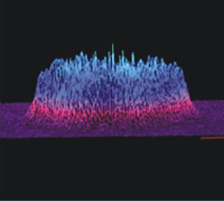 Beam Profile (3D)