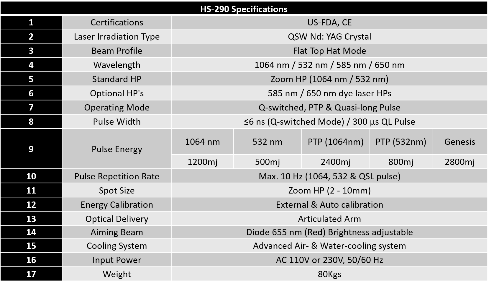 Technical Specifications