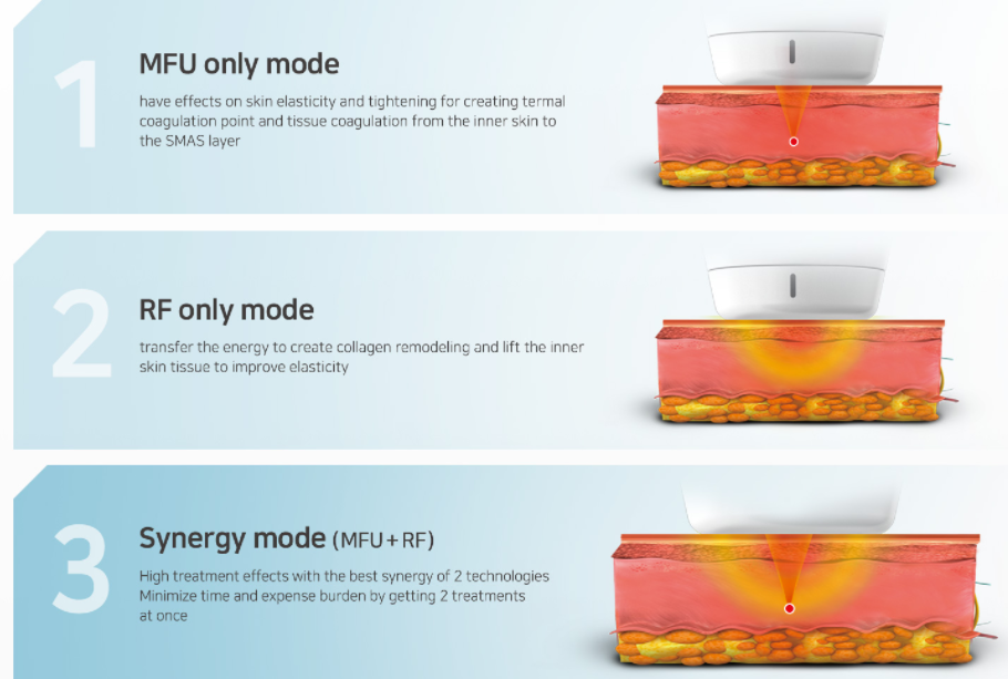 different-modes