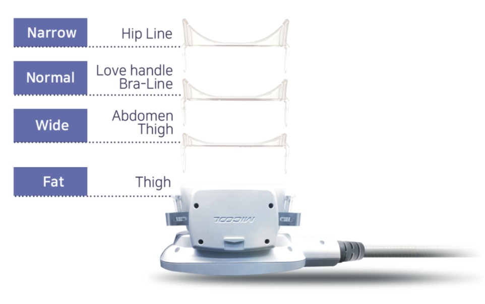 Covers various treatment areas with multi applicator